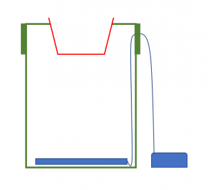 Hydroponics bucket 